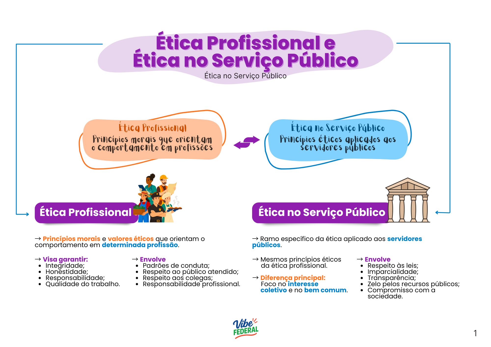 Página interna 2 do material