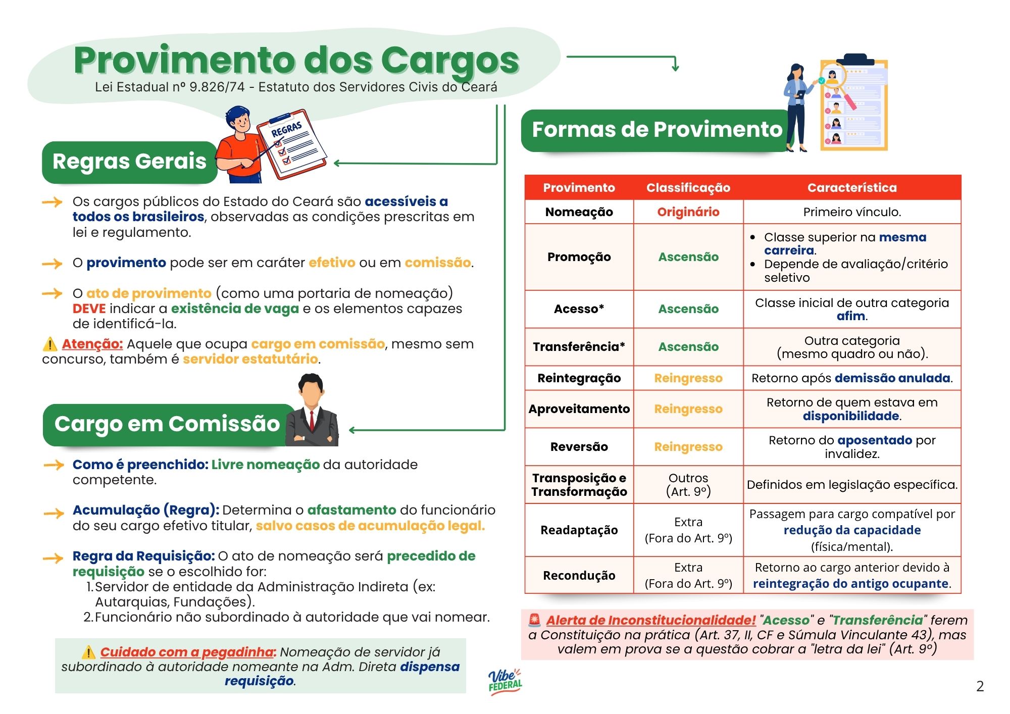 Página interna 3 do material