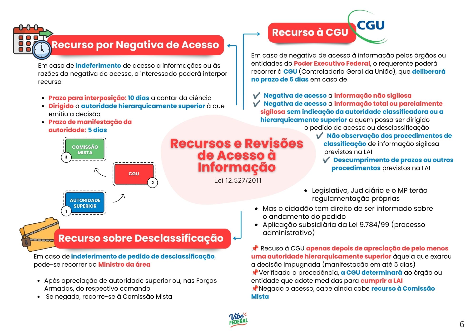 Página interna 5 do material