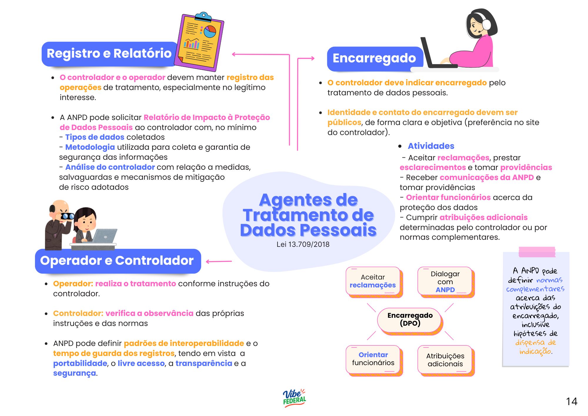 Página interna 8 do material